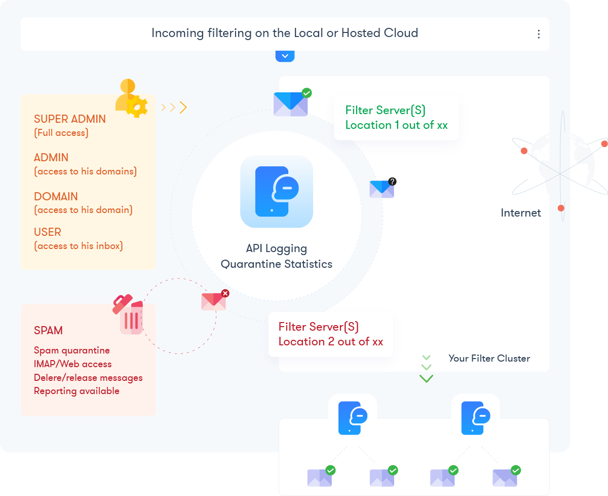 End User Experience without CDN Hosting