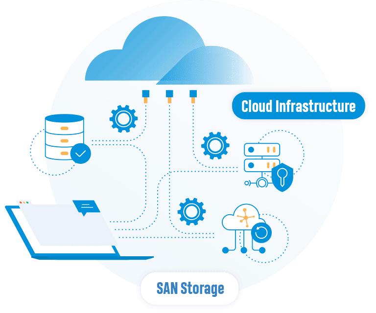 Cloud Hosting