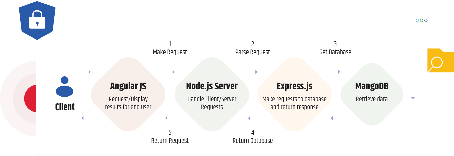 How It Works?