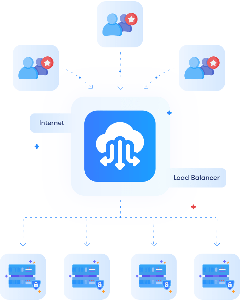 Cloud Hosting